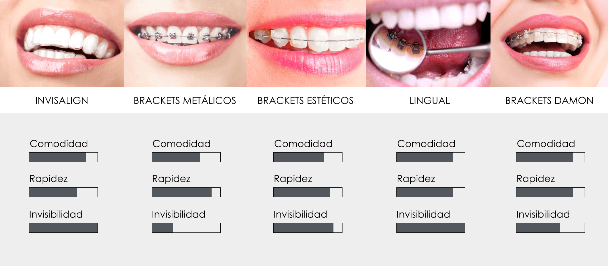 Tipos de brackets